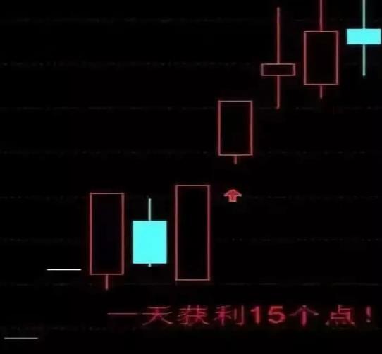 能抓幾乎所有黑馬的選股公式分享,4行公式讓你提高交易勝率! 能抓幾乎所有黑馬的選股公式分享,4行公式讓你提高交易勝率!