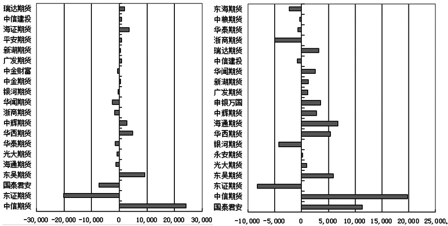 中原期貨辦理開戶有什么條件？開戶詳細步驟有哪些？-RB螺紋鋼期貨交易網