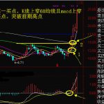 徐翔周線選股技巧分享，如何判斷走勢突破買入解析-RB螺紋鋼期貨交易網