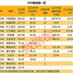 光模塊龍頭股票有哪些？光模塊概念股為什么大漲？-RB螺紋鋼期貨交易網