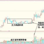 如何判斷主力洗盤結束？四大洗盤結束特征記一下！-RB螺紋鋼期貨交易網