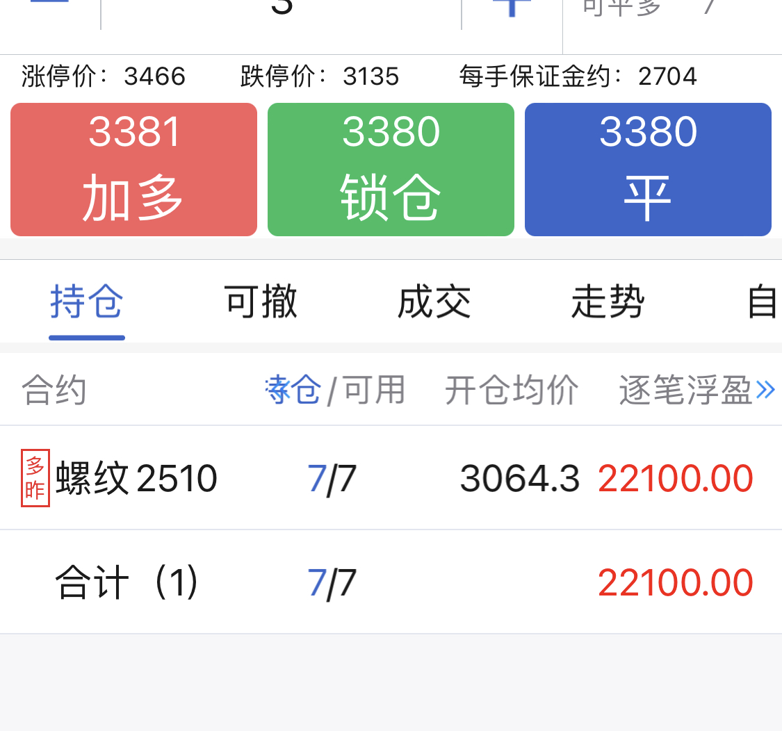 交易加倉怎么加？從原理邏輯給你梳通一下！